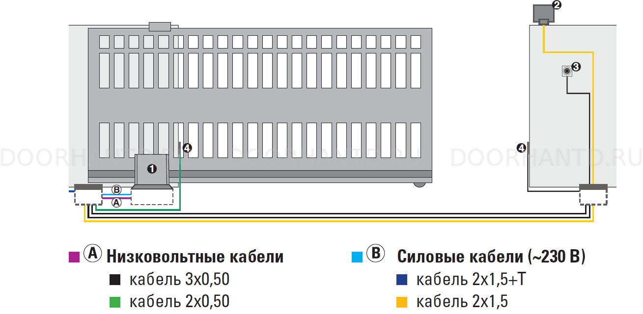 740-741 Faac схема открытия