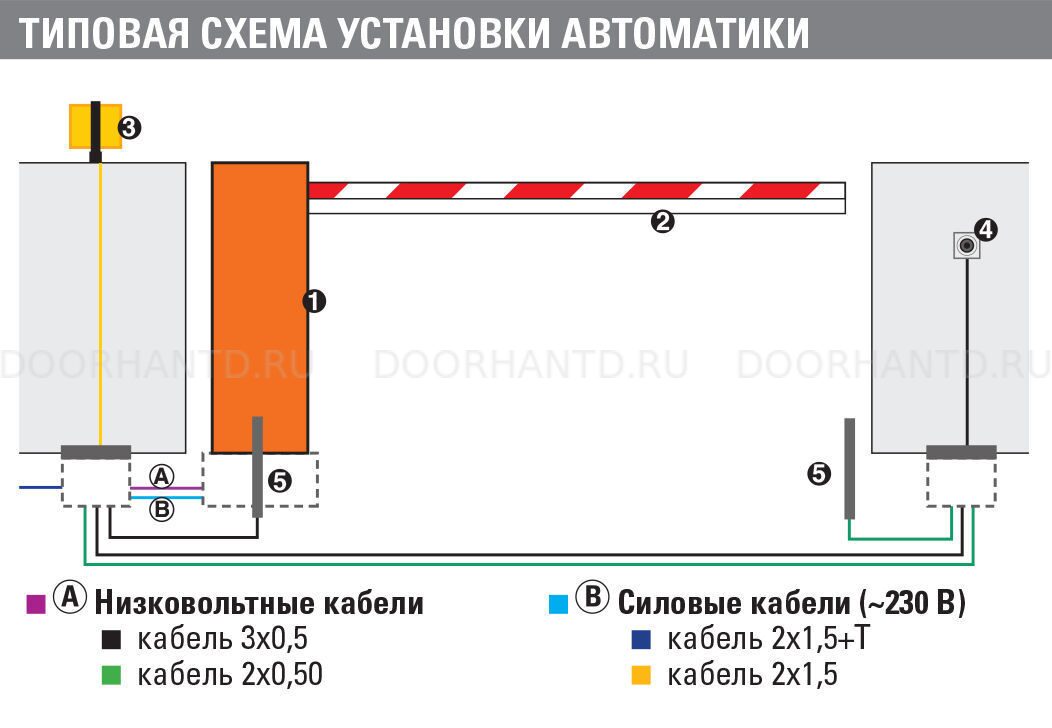 Faac-620_1