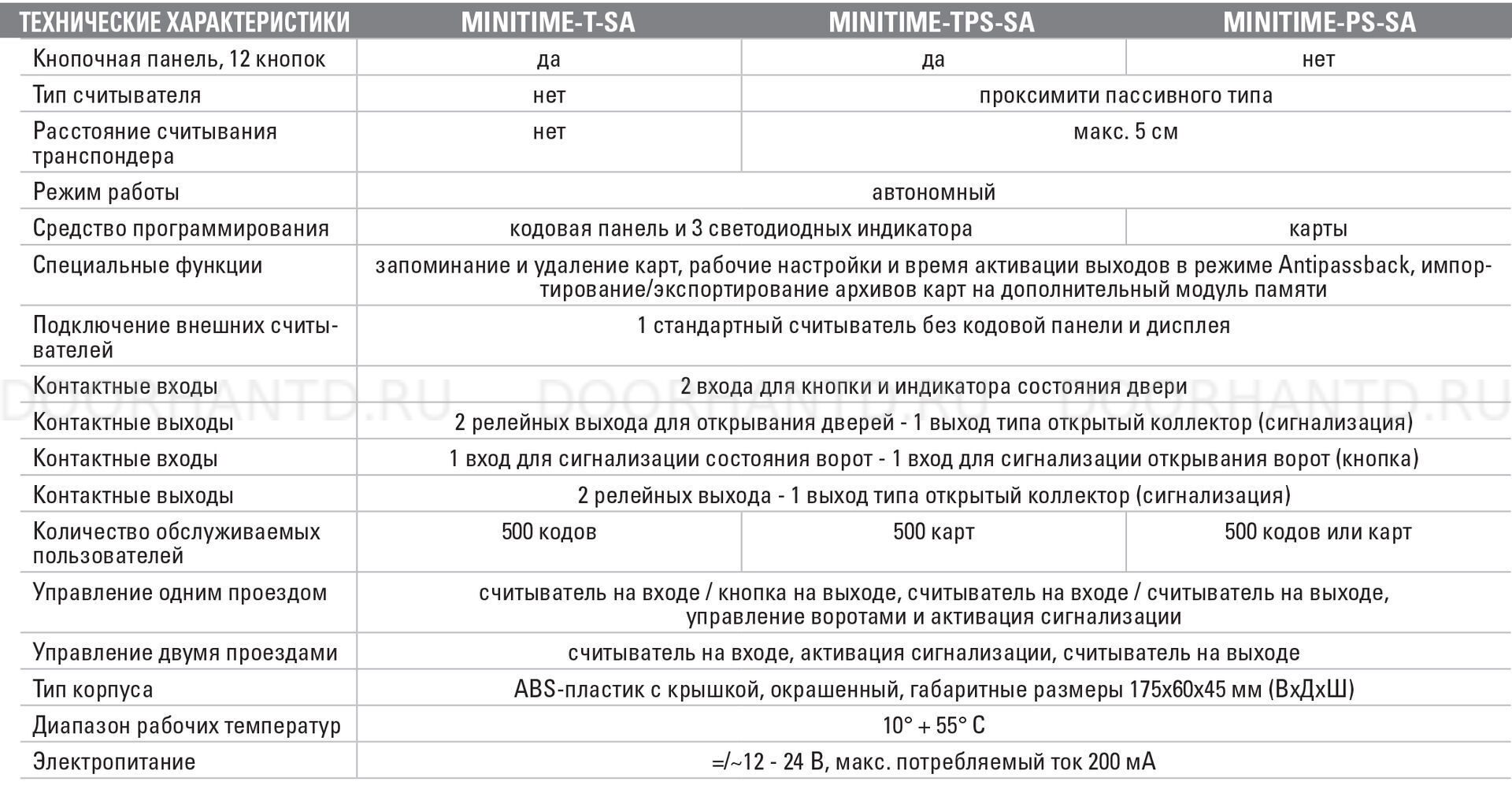 Faac Minitime SA